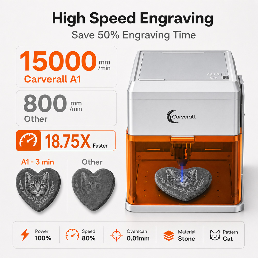 Carverall A1PRO 10W Mesin Ukir - Industrial Laser Applications ulasan dan harga