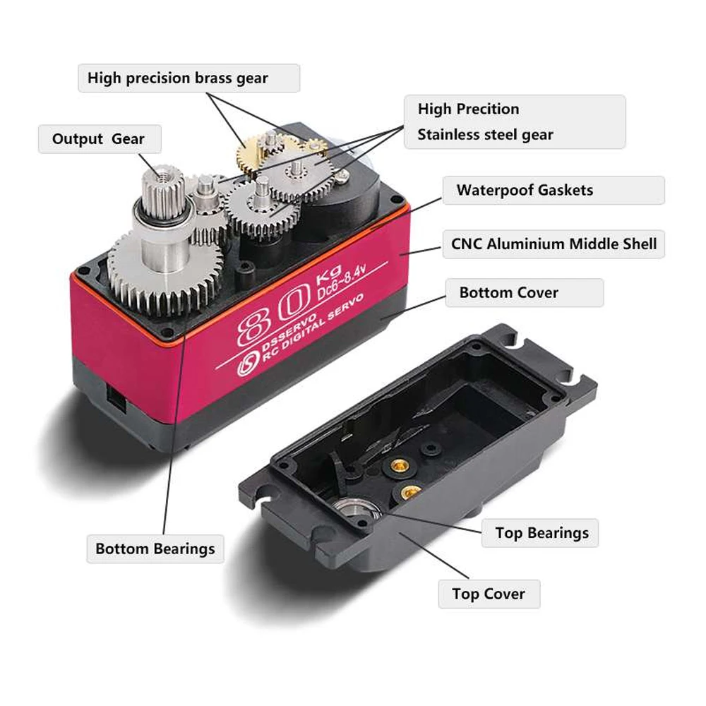 Dsservo tahan air DS5180 80KG  - Servo Motor Cnc ulasan dan harga